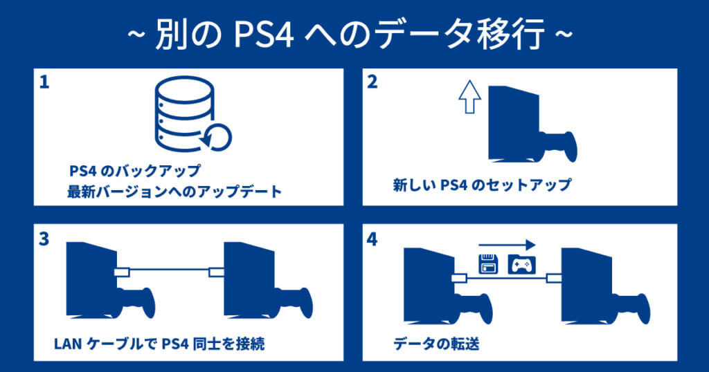 データ移行の流れ