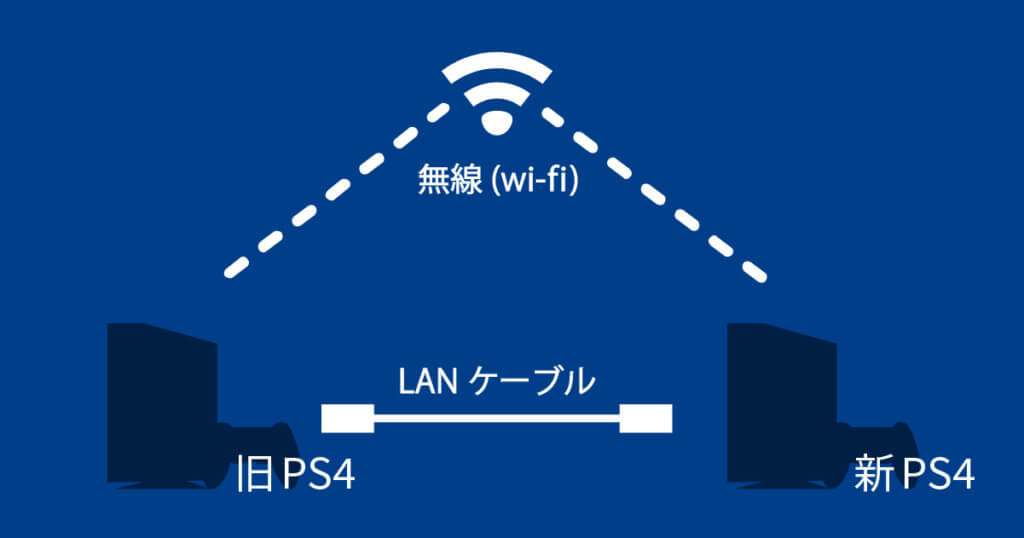 旧PS4と新PS4の接続(Wi-fi)