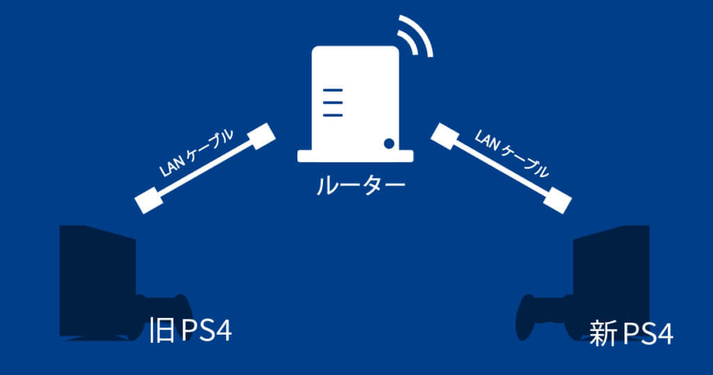 旧PS4と新PS4の接続(ルーター)